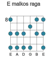 Guitar scale for malkos raga in position 8